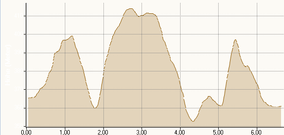 Höhenprofil MR-Powerlauf 2009 6,64km